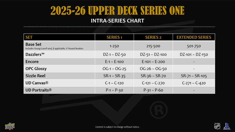 2025/26 Upper Deck Series 1 Hockey 12-Tin Retail Case