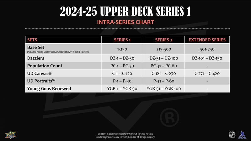 2024/25 Upper Deck Series 1 Hockey Hobby Pack