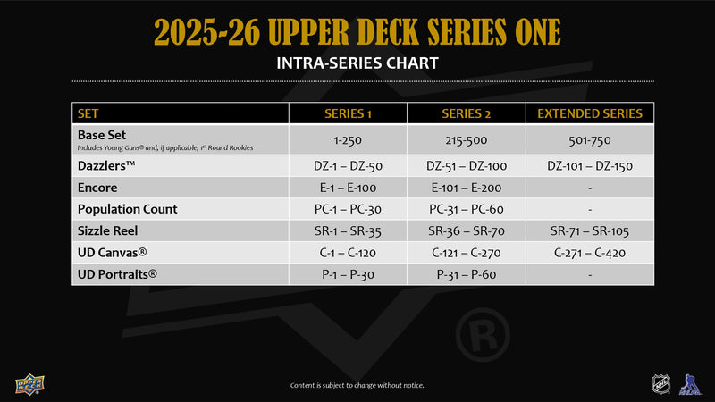 2025/26 Upper Deck Series 1 Hockey 12-Box Hobby Case